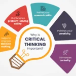 Critical Thinking
