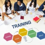 Developing Your Training Program
