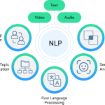 Introduction to NLP