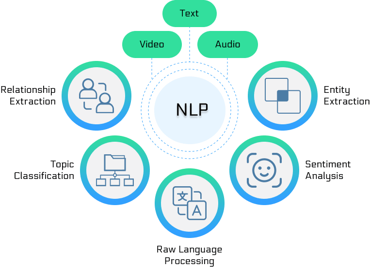 Introduction to NLP